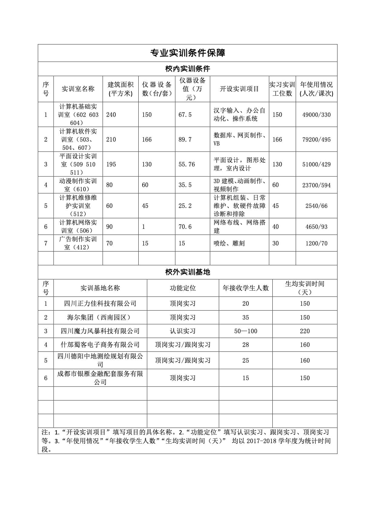 專業(yè)實訓條件保障.jpg